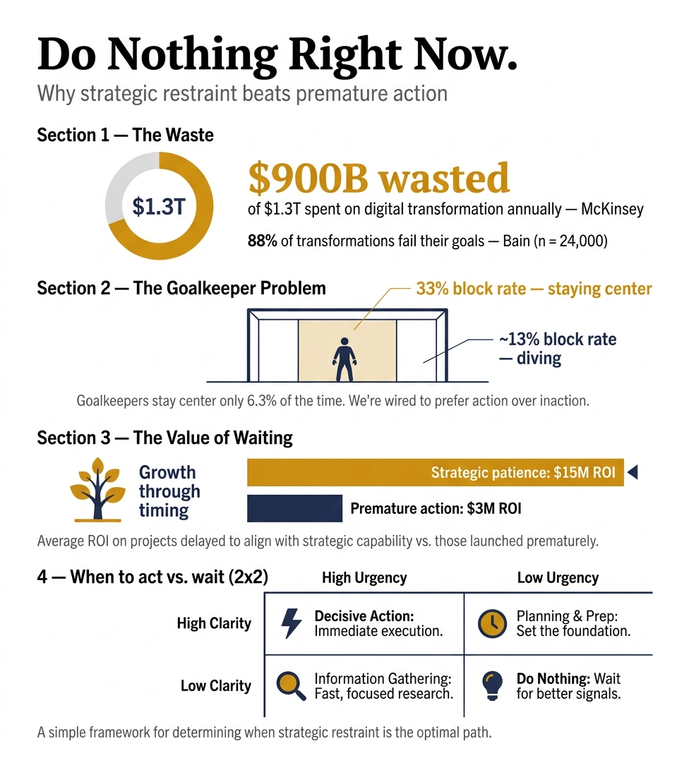 Why the most politically difficult recommendation a technical strategist makes is 'do nothing right now