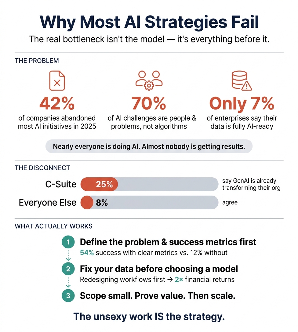 Confronting the tension between executive pressure for AI integration timelines and the reality that most organizations lack the data infrastructure, governance, and evaluation frameworks to deploy AI responsibly at scale