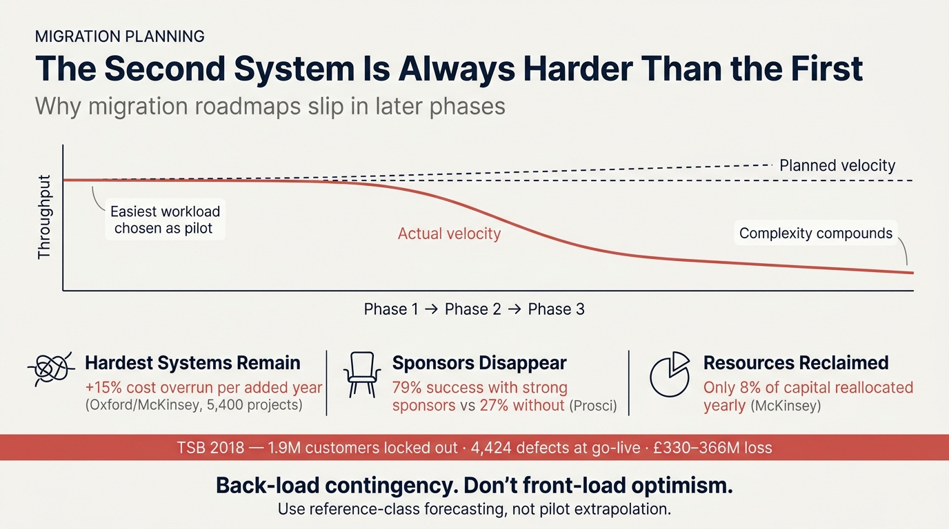 Why the second system you migrate is always harder than the first, even though everyone assumes the opposite