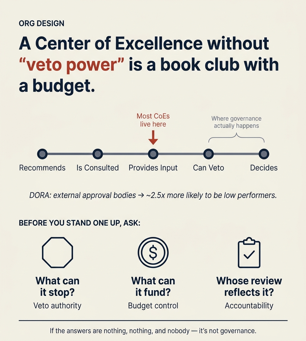 The strategic problem with 'centers of excellence' that produce guidelines nobody is structurally required to follow