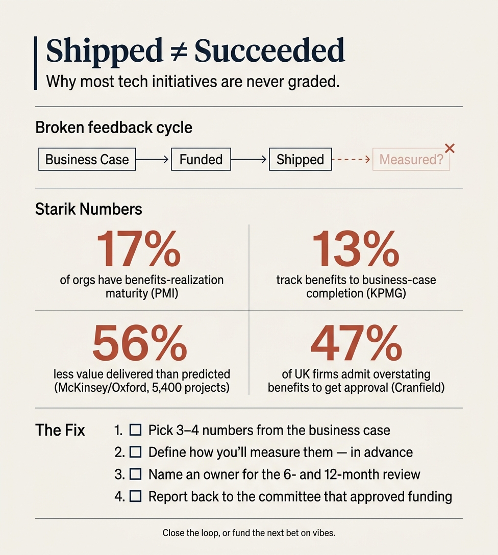 How organizations consistently underinvest in the ability to actually evaluate whether a technical initiative worked after it shipped